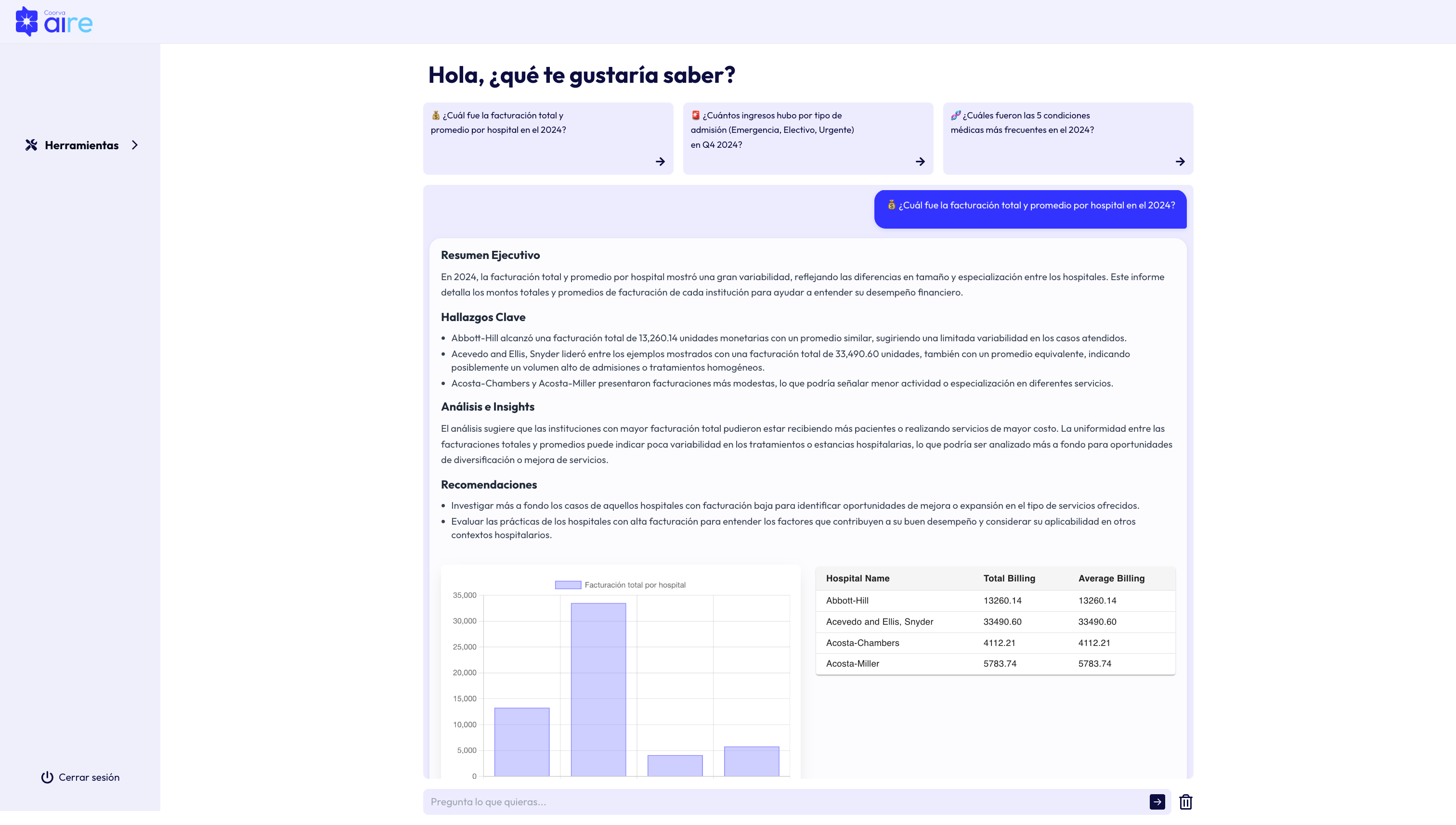 Interfaz de Coorva Aire mostrando análisis de facturación hospitalaria